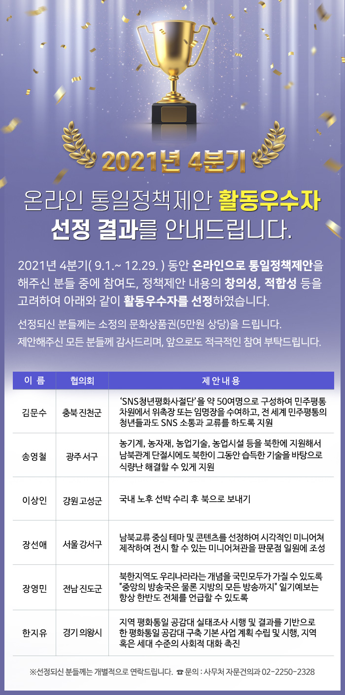 2021년 4분기 온라인 통일정책제안 활동우수자 선정 결과