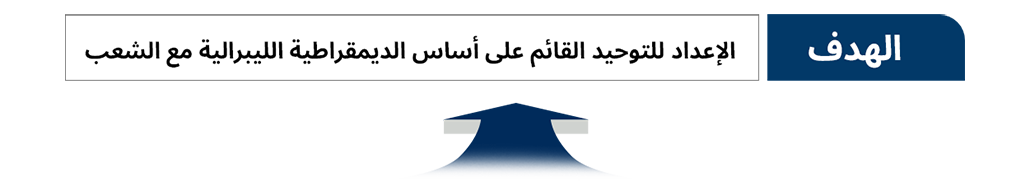 الإعداد للتوحيد القائم على أساس الديمقراطية الليبرالية مع الشعب
					الجزيرة الكورية