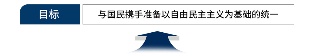 与国民携手准备以自由民主主义为基础的统一