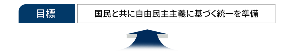 国民と共に自由民主主義に基づく統一を準備