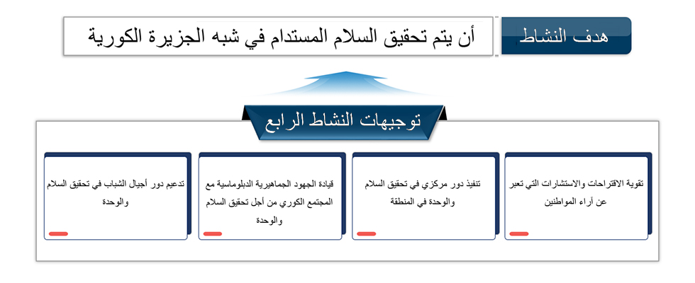 أن يتم تحقيق السلام المستدام في شبه
الجزيرة الكورية
