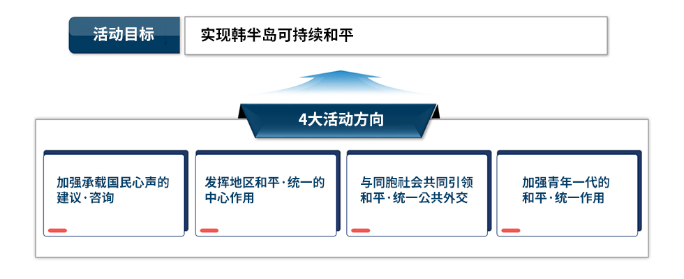 实现韩半岛可持续和平