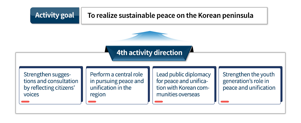 To realize sustainable peace on the Korean peninsula
