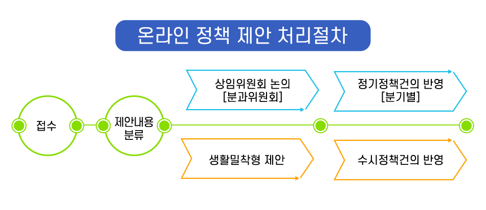 통일정책건의 유튜브 영상 보러가기